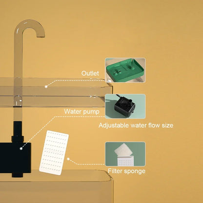 Fontaine à eau automatique pour chat – Distributeur d’eau pour animaux de compagnie de 1,5 L avec modes de débit réglables 